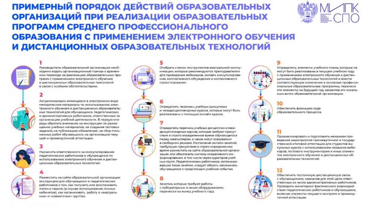 Внимание! Официальная информация от Минпросвещения России по вопросам  организации электронного и дистанционного обучения - Новости портала ФУМО  СПО